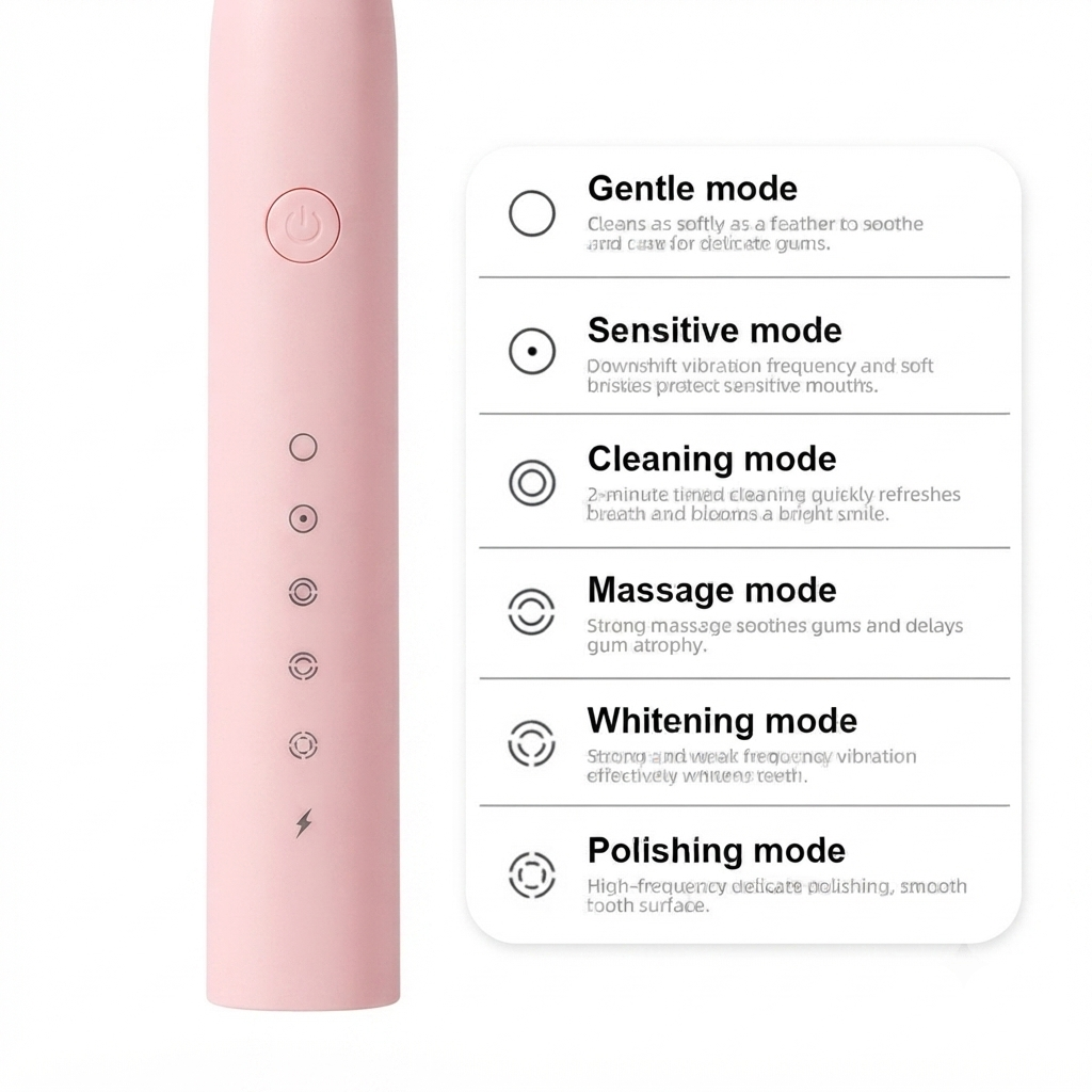 Rechargeable Sonic Electric Toothbrush